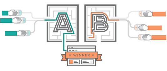 AB Testing
